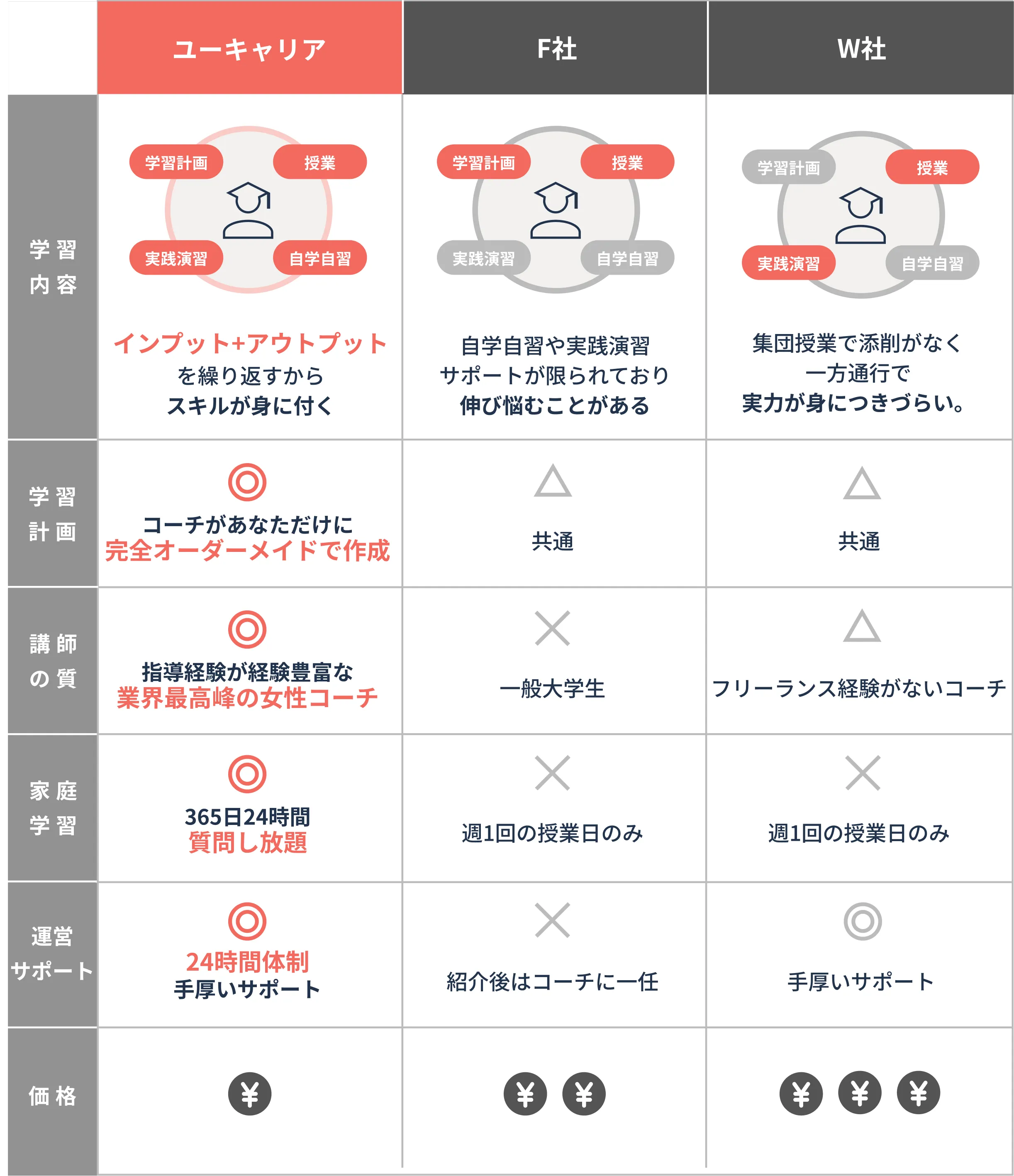 表項目PC用