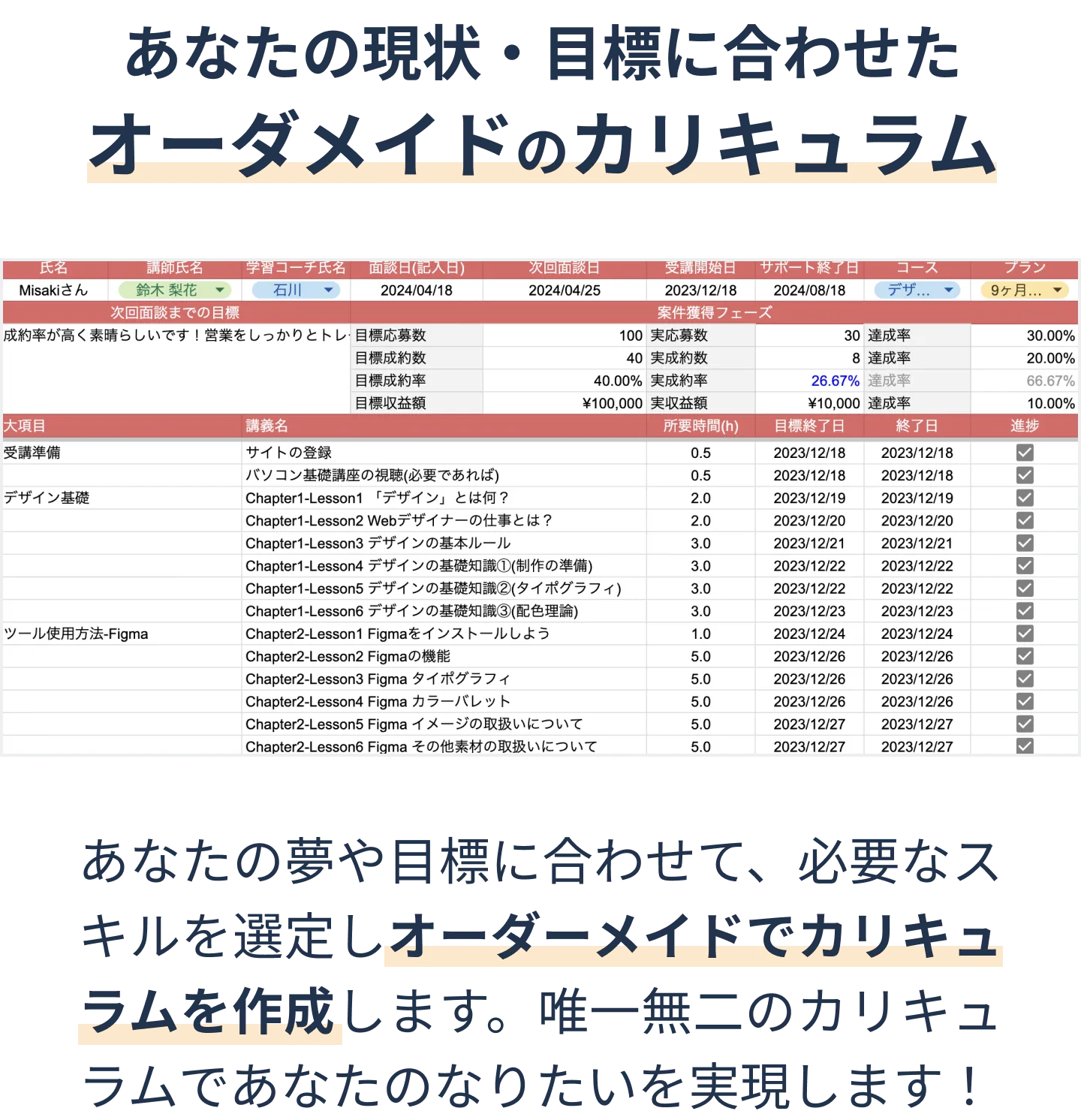 あなたの現状・目標に合わせた
        オーダメイドのカリキュラム